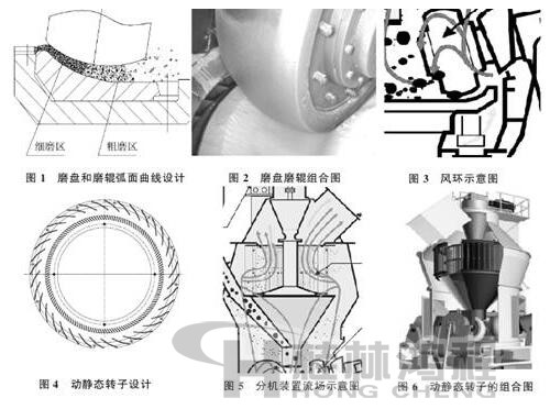 超細(xì)立式磨結(jié)構(gòu)圖 超細(xì)立式磨結(jié)構(gòu)圖